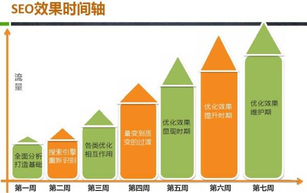 百度网站优化